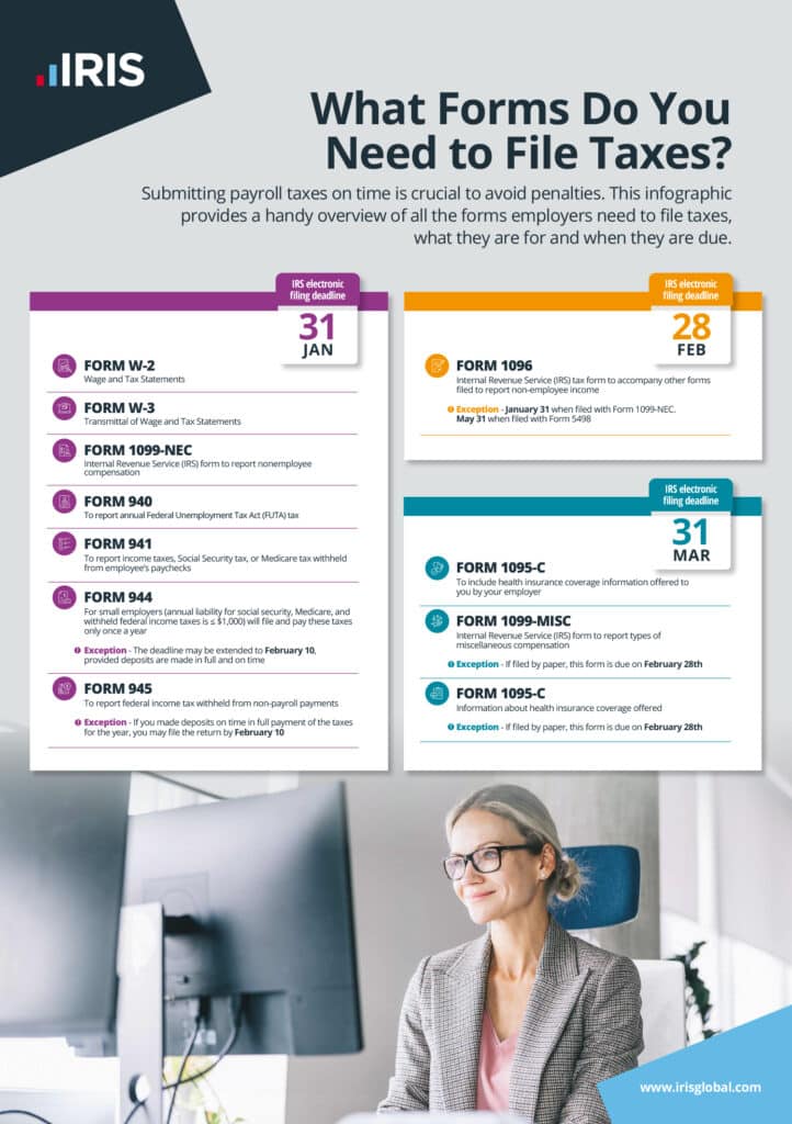 What forms do you need to file payroll taxes? Infographic